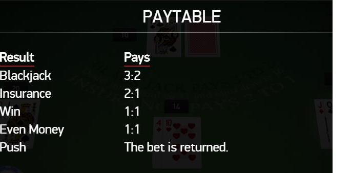 paytable